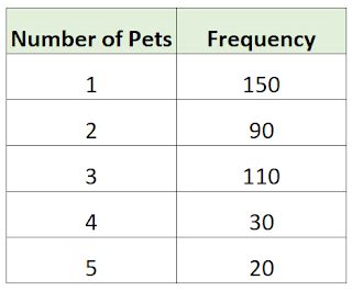 Frequency Distribution Probability 的图像结果