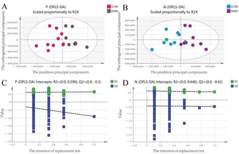 Effects of the Probiotic, Lactobacillus delbrueckii subsp. bulgaricus ...