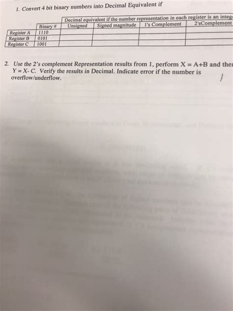 Image result for 4 Digit Binary Numbers