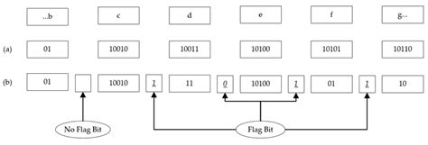 Image result for Huffman Encoding Algorithm