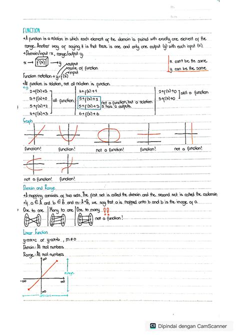 Image result for Grade 12 Learn Extra Function