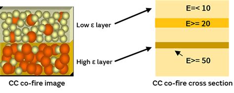 Image result for LC Filter Basics