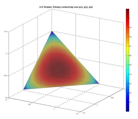 Image result for Simplex Math