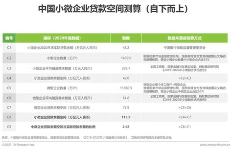 中国小微企业融资融智报告：互金平台已成为小微融资的新生力量-新闻报道-友金所官网-用友集团旗下互联网金融平台,1.5亿人背后的财富管家