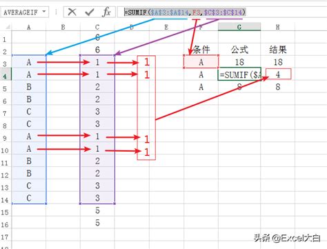 Excel Function Examples 的图像结果