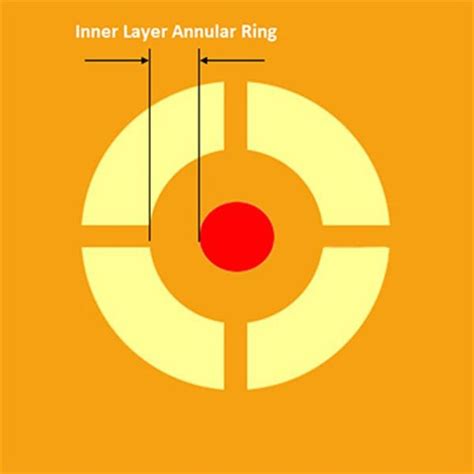 Image result for Basic Annular Element