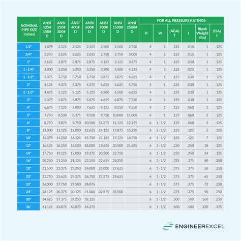 Orifice Plate Sizes for Engineers - EngineerExcel