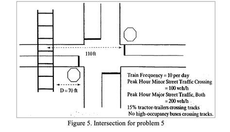2-Way Stop Controlled Intersection 的图像结果