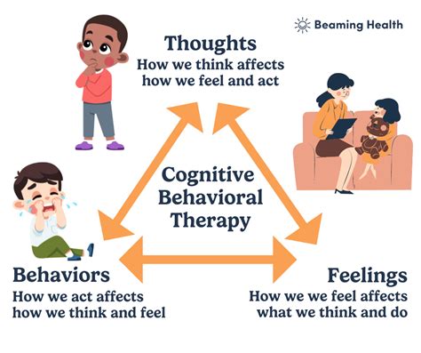Image result for Cognitive Behavior