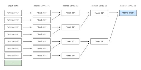 Image result for Convert Hash to Text in Java