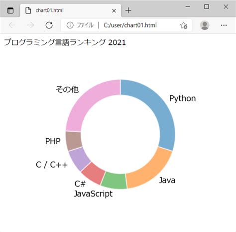 Image result for Install Program From Source Code in Linux