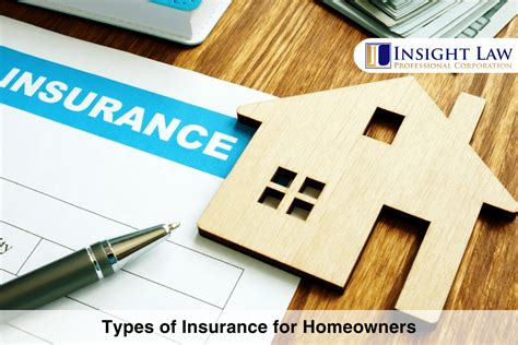 Types of House Insurance 的图像结果