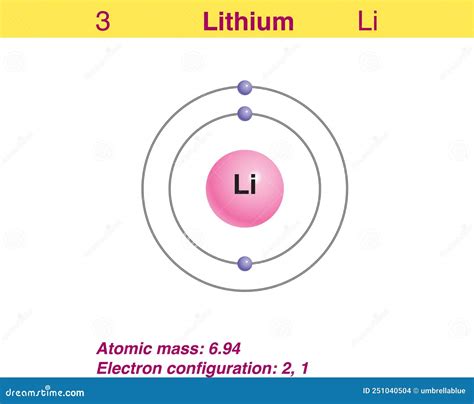 Lithium Electron Configuration
