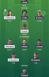 CC vs SSP Dream11 Prediction, Pitch Report & Player Stats 2025