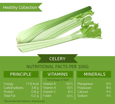 8 Surprising & Real Health Benefits of Celery Juice