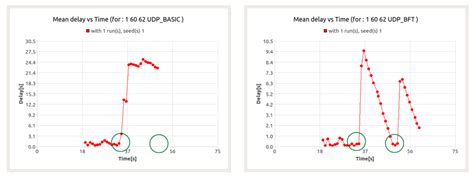 Performance Analysis of Public Safety Cognitive Radio MANET for ...