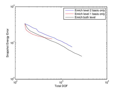 Check Scale for Logs Defects 的图像结果