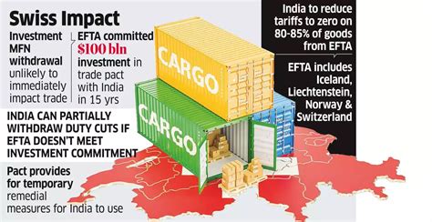 ‘Switzerland Withdrawal of MFN status to India Won’t Have Immediate ...