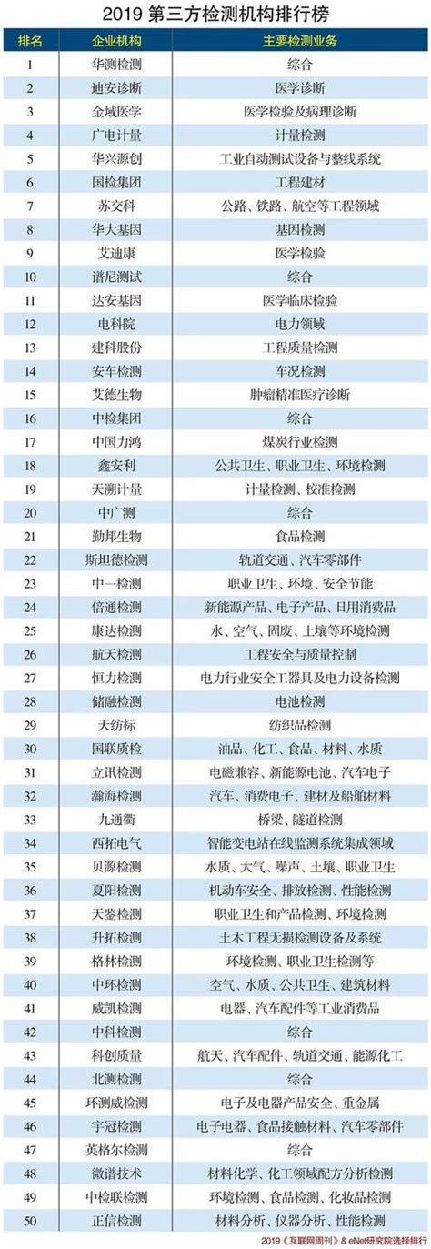 中国认证公司前十名有哪些（十大认证机构排名）-百科大全