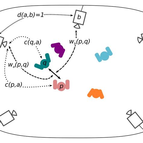 Image result for Tracking Camera System