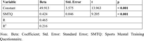 Image result for Simple Linear Regression Model by Hand