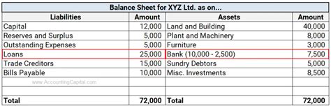 Image result for Interest Expense Journal Entry