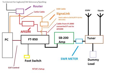 SDR Setup Guide 的图像结果