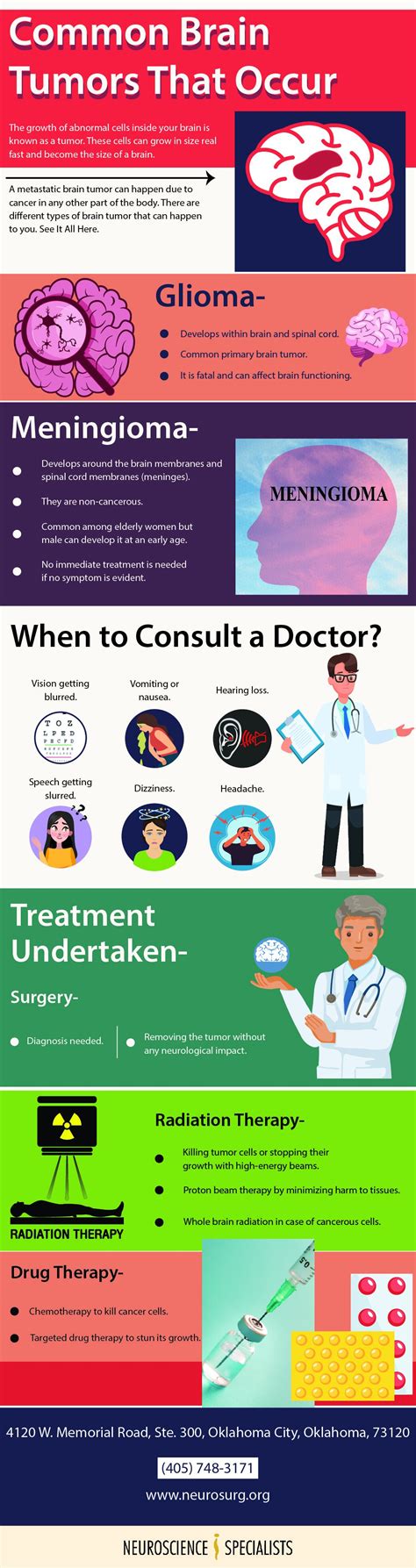 Causes Of Brain Tumor