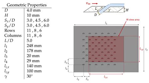 Influence of Spanwise and Streamwise Film Hole Spacing on Adiabatic ...