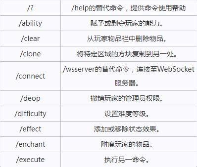 我的世界基岩版指令代码大全2022_MC2022基岩版指令代码有哪些_3DM网游