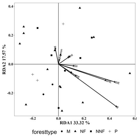 Environmental Driving Mechanism and Response of Soil’s Fungal ...