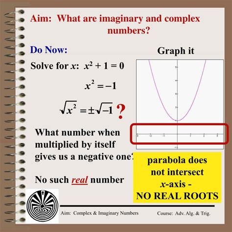 Image result for Imaginary or Complex Numbers