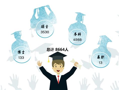 上海交通大学毕业生就业率及去向 2023就业前景怎么样_高三网