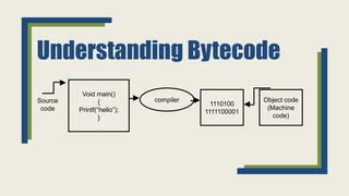 Java Einfuhrung 的图像结果