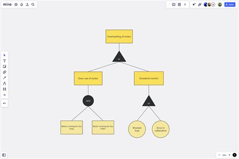 Image result for Fault Tree Analysis Example Problems