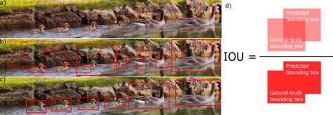 Image result for Object Pattern Detection Example