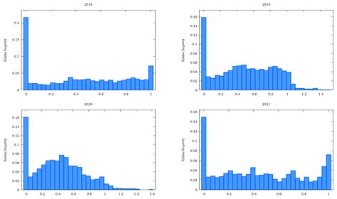 Fairness and Contractual Performance in Vertical Linkages Within an ...