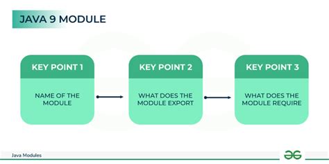 Modules Java Eclipse 的图像结果