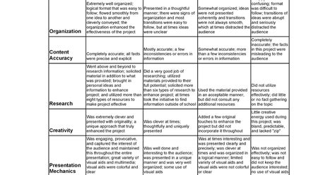 Image result for Interview Scoring Matrix Template