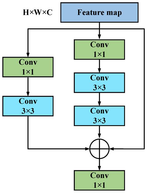 Autonomous Multiple Tramp Materials Detection in Raw Coal Using Single ...
