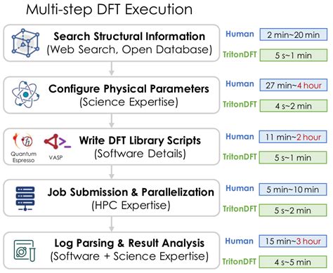 Image result for Building Fast API with Postgres