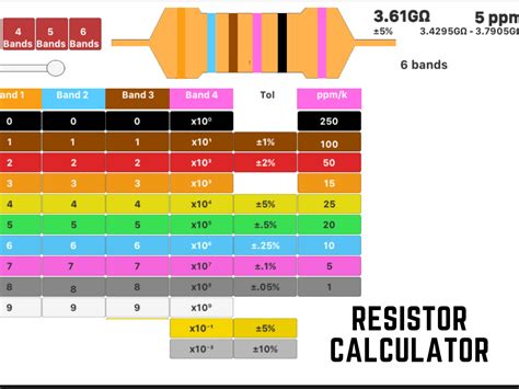 Image result for Resistor Calculation Tutorial