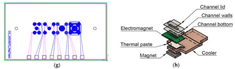 Manipulation of Magnetic Beads with Thin Film Microelectromagnet Traps