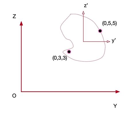 Image result for How Check3d Frame Analysis