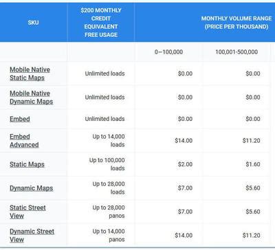 Google Maps 平台价格更新 - SEO 网站优化及网站推广