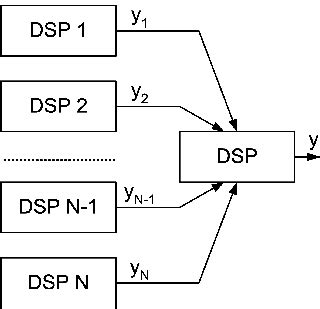 Image result for Parallel Processing Computer Diagram