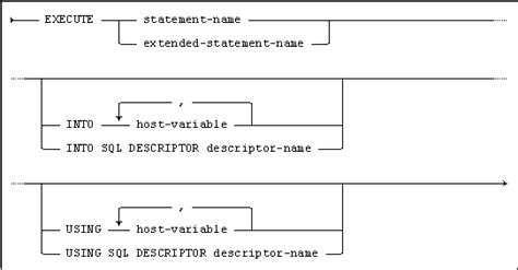 Image result for Execute SQL