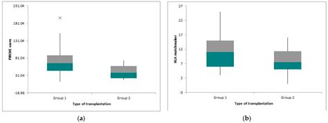 An Integrated Approach Using HLAMatchmaker and Pirche II for Epitopic ...