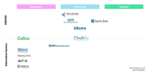 Image result for Partial Reprogramming