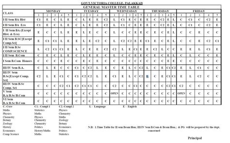 Master Time Table - Govt. Victoria College
